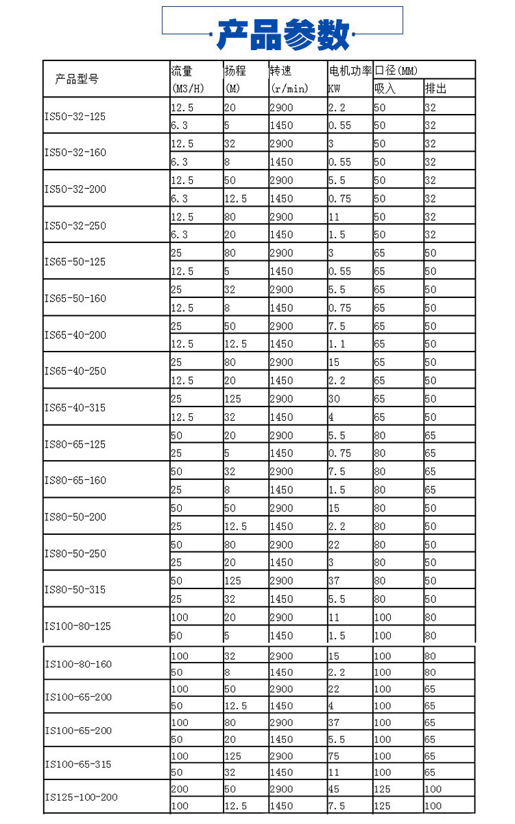 is 型离心泵性能参数